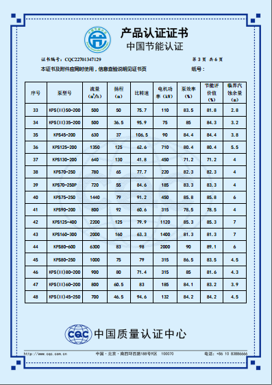 KPS系列節(jié)能產(chǎn)品認(rèn)證證書(中文版)