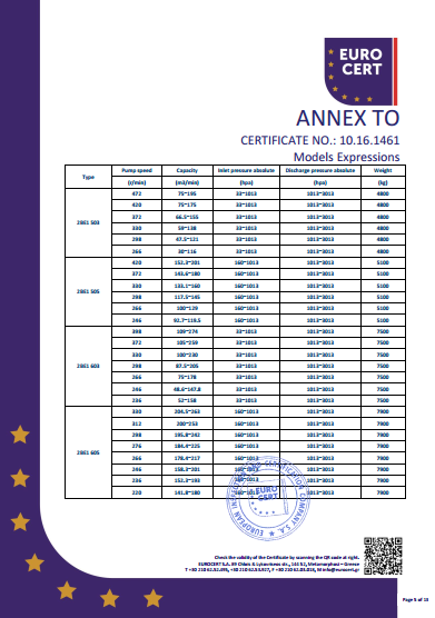 液環泵單泵CE證書