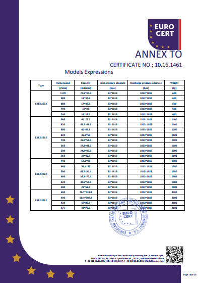 液環泵單泵CE證書