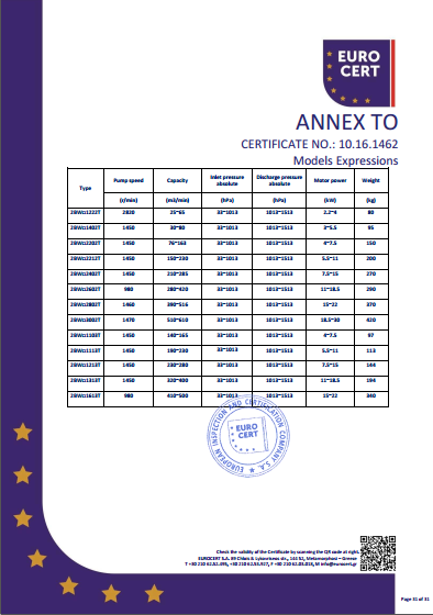 液環泵機組CE證書