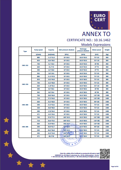 液環泵機組CE證書
