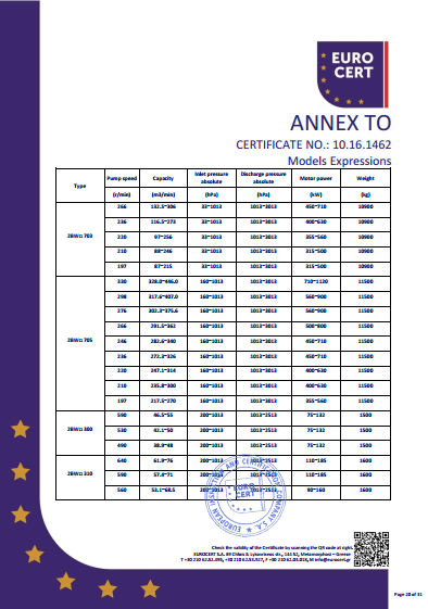 液環泵機組CE證書