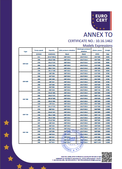 液環泵機組CE證書