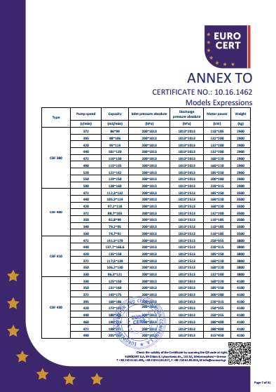 液環泵機組CE證書