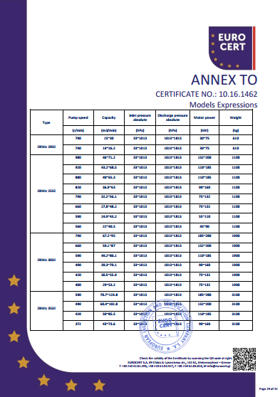 液環泵機組CE證書